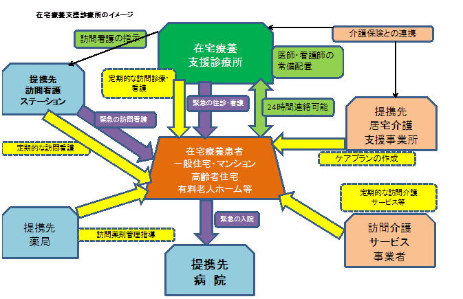 �ݑ�×{�x���f�Ï��C���[�W�i��ʎВc�@�l�V���o�[�P�A�T�|�[�g����j